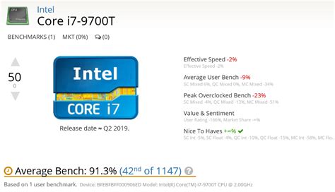 UserBenchmark: Intel Core i7